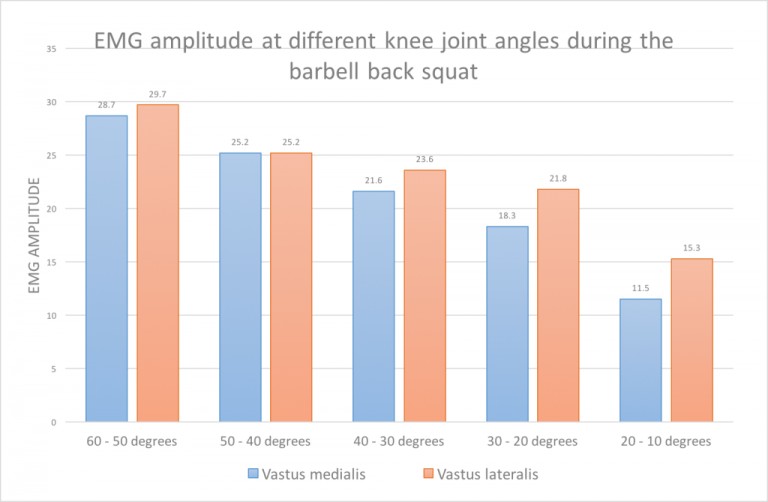 Condropatia femoro rotulea e potenziamento del vasto mediale il ruolo dello squat 005 spine center